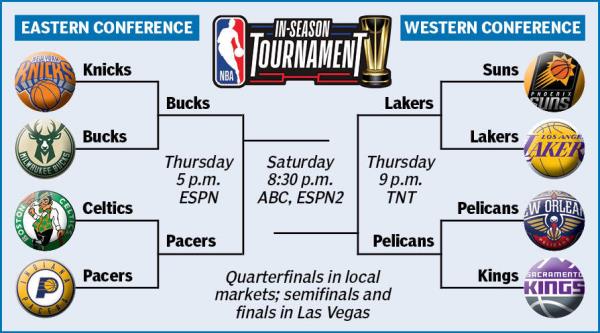In-Season Tournament bracket