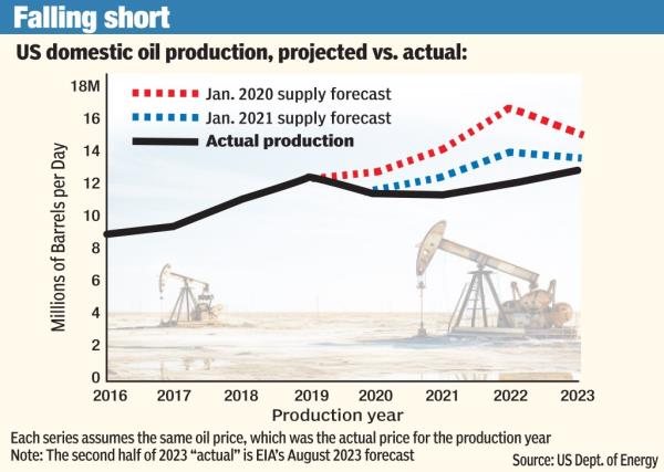 These price hikes are like a multibillion-dollar tax on American families and drivers, with mo<em></em>ney going straight into the coffers of the OPEC nations and Russia. 