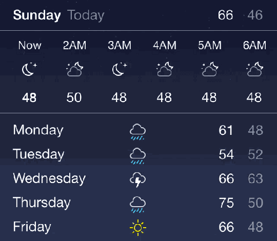 An animation of the iPhone weather app.