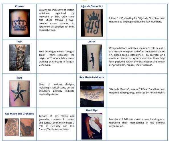 An NYPD bulletin showing several different tattoos to look out for when identifying Tren de Aragua members.