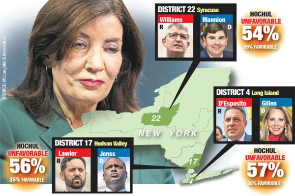 Voters in swing House districts sour on Gov. Kathy Hochul