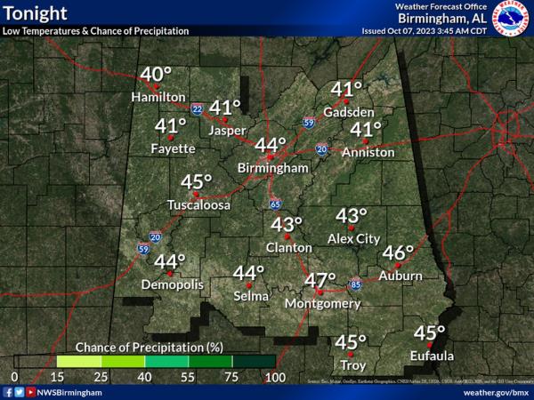 Central Alabama lows