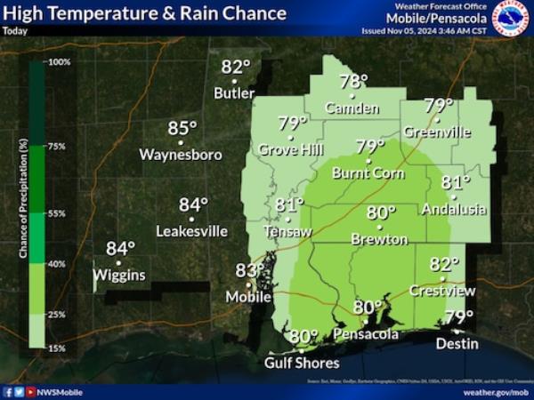 South Alabama forecast